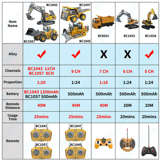 2.4G RC Remote Control Excavator Dump Truck Toy