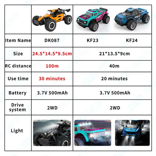 2WD Off-Road RC Climbing Car Remote Control Toy