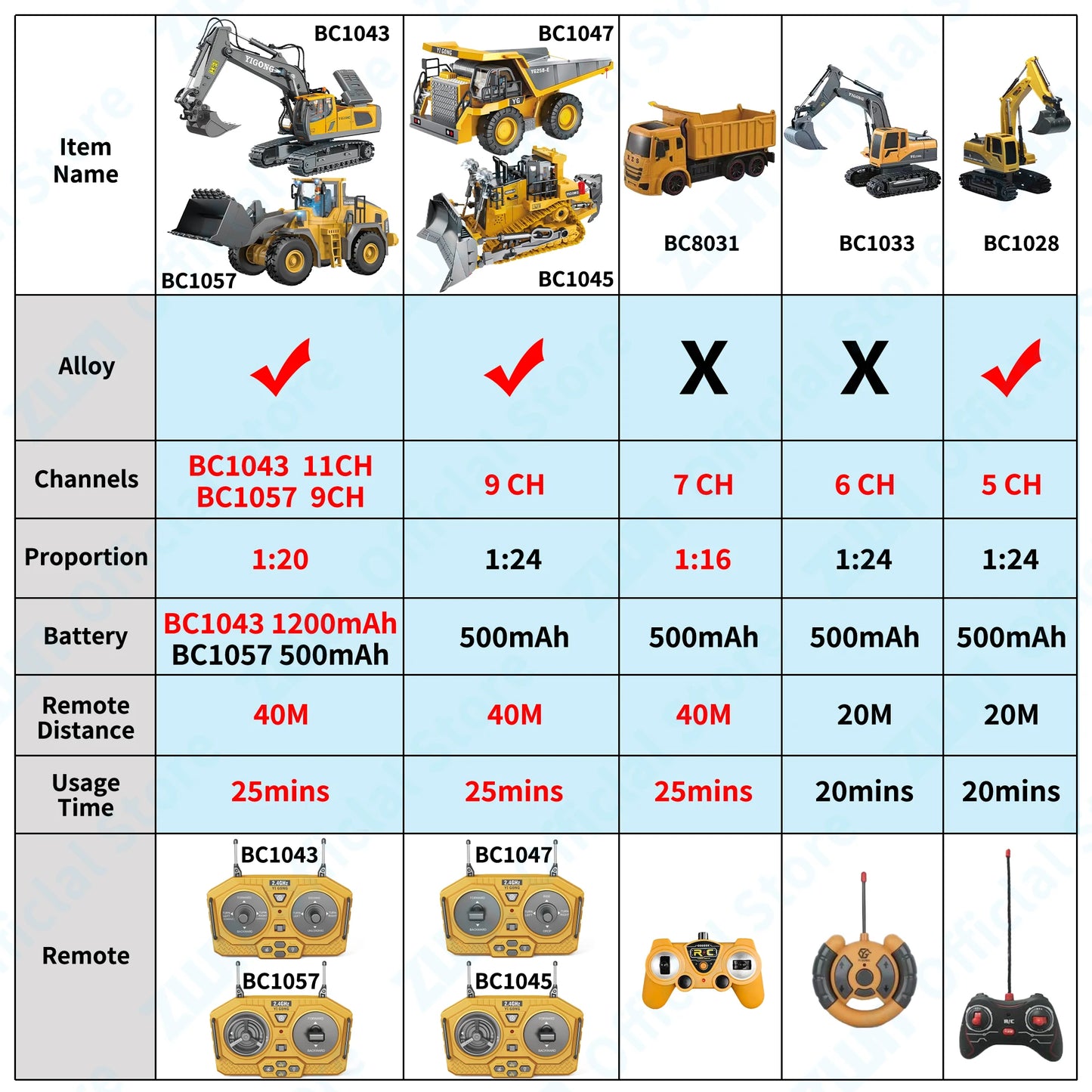 2.4G RC Remote Control Excavator Dump Truck Toy