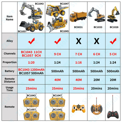 2.4G RC Remote Control Excavator Dump Truck Toy